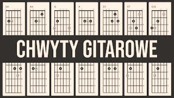 Nauka gry na gitarze