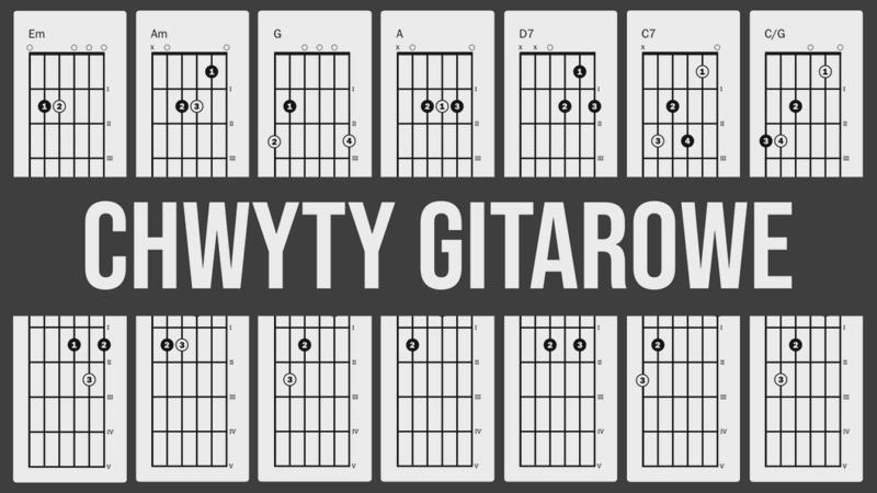 Nauka gry na gitarze