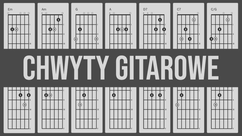 Nauka gry na gitarze