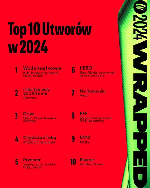 Odkrywanie muzyki