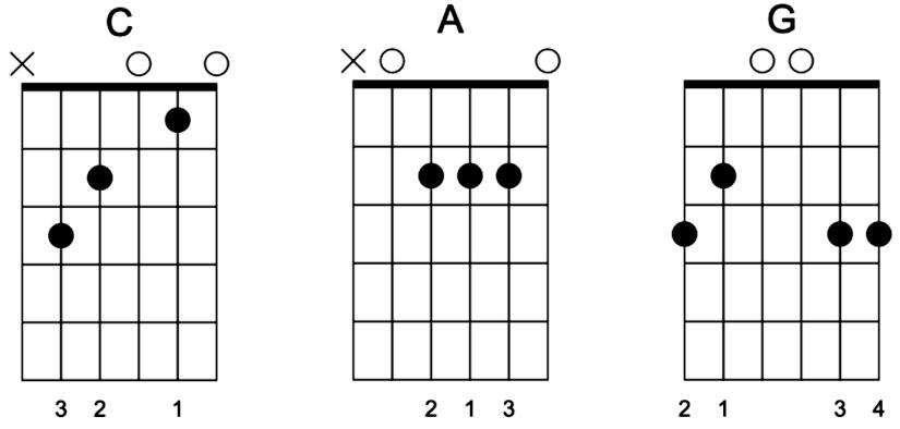 Riptide akordy