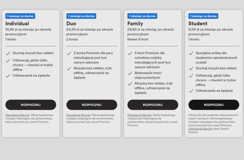 Spotify Premium