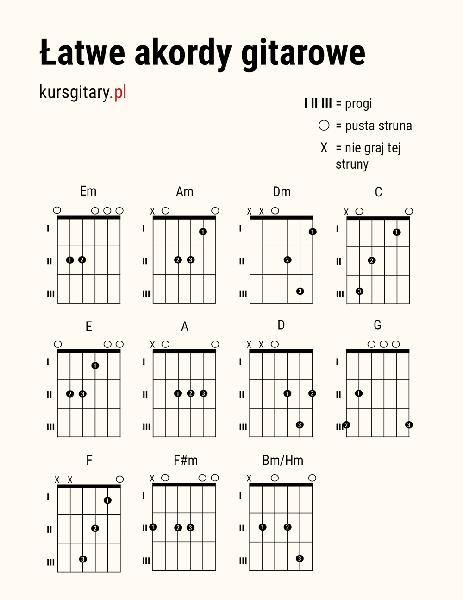 Techniki gry na gitarze