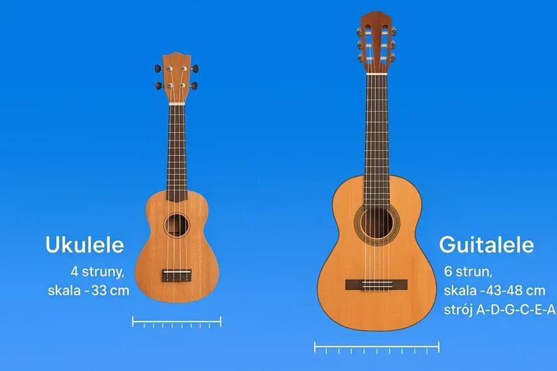 Ukulele dla dzieci