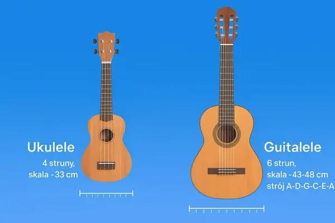 Ukulele drewniane czy plastikowe