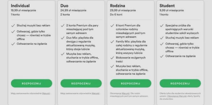 Ile kosztuje Spotify premium duo i czy warto dopłacać?