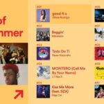 Jak na bieżąco odkrywać najlepsze hity w top 10 na Spotify?