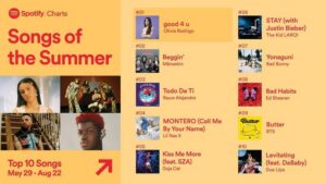 Jak na bieżąco odkrywać najlepsze hity w top 10 na Spotify?