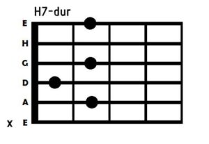 Łatwe opanowanie chwytu h moll na gitarze: jak unikać błędów