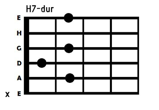 Łatwe opanowanie chwytu h moll na gitarze: jak unikać błędów