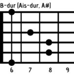 Proste chwyty gitarowe b dur dla każdego gitarzysty