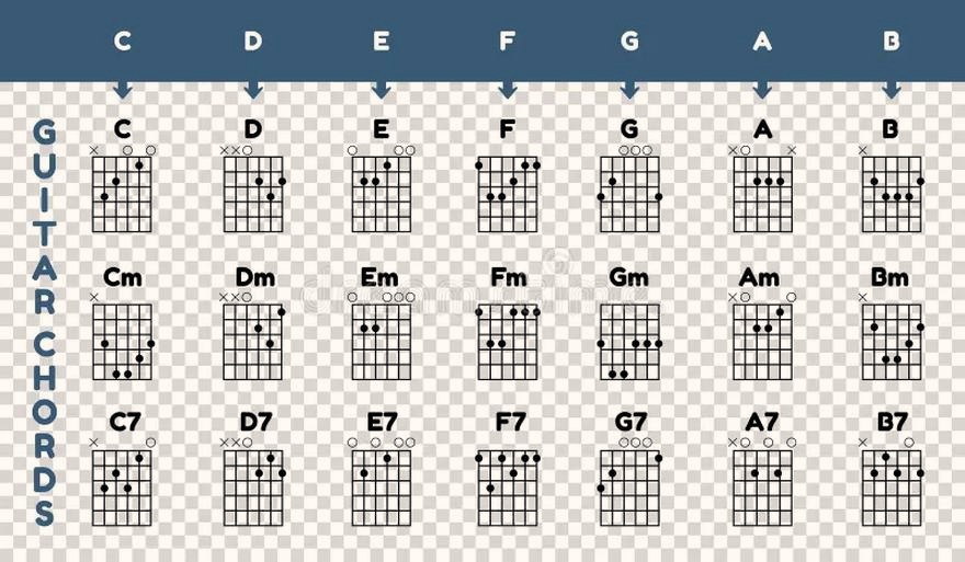 Wszystkie chwyty gitarowe — kompletny przewodnik po akordach z diagramami i wskazówkami