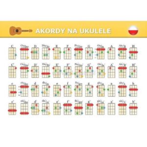Zagraj piosenkę 'tam gdzie ty' na ukulele: chwyty i akordy krok po kroku